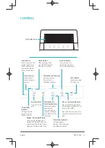 Preview for 4 page of Winix ZERO+ User Manual