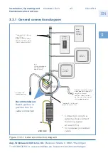 Предварительный просмотр 43 страницы Winkhaus blueMatic EAV Installation, Operating And Maintenance Instructions