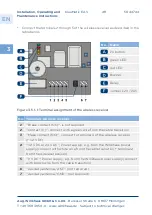 Предварительный просмотр 48 страницы Winkhaus blueMatic EAV Installation, Operating And Maintenance Instructions