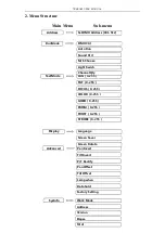 Предварительный просмотр 3 страницы Winlite 7R BEAM User Manual