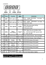 Preview for 6 page of Winlite COB200W 2in1 WW+CW led Par Light User Manual