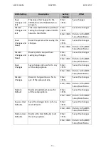 Предварительный просмотр 76 страницы Winmate 7'' S-Series User Manual