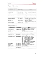 Preview for 48 page of Winmate E430 Series User Manual