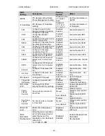 Preview for 42 page of Winmate EAC Mini EACIL20 User Manual