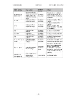 Preview for 55 page of Winmate EAC Mini EACIL20 User Manual