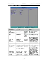 Preview for 56 page of Winmate EAC Mini EACIL20 User Manual