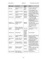 Preview for 58 page of Winmate EAC Mini EACIL20 User Manual