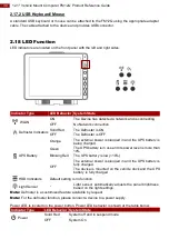 Preview for 32 page of Winmate FM12Q User Manual