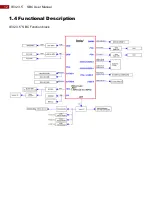 Preview for 12 page of Winmate IE32 3.5 SBC User Manual