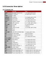 Preview for 21 page of Winmate IE32 3.5 SBC User Manual