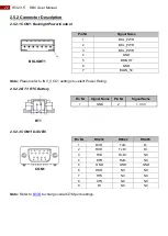 Preview for 22 page of Winmate IE32 3.5 SBC User Manual