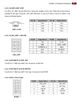 Preview for 27 page of Winmate IE32 3.5 SBC User Manual