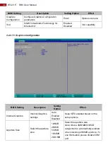 Preview for 42 page of Winmate IE32 3.5 SBC User Manual