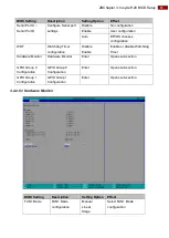 Предварительный просмотр 61 страницы Winmate IF70 Mini-ITX SBC User Manual