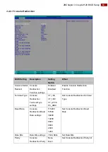 Предварительный просмотр 63 страницы Winmate IF70 Mini-ITX SBC User Manual