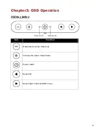 Preview for 7 page of Winmate LDS410DF-1P Quick Start Manual