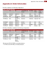 Preview for 91 page of Winmate M101B Series User Manual