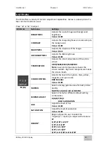 Предварительный просмотр 40 страницы Winmate Military M270TF-MIL User Manual