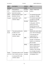 Preview for 50 page of Winmate R10IB3S-SPT269 User Manual