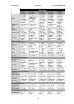 Preview for 87 page of Winmate R10IB3S-SPT269 User Manual