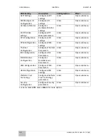 Preview for 40 page of Winmate R12IB3S-GSM2 User Manual