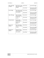 Preview for 64 page of Winmate R12IB3S-GSM2 User Manual