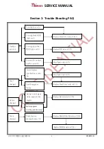 Preview for 6 page of Winmate R12ID8M-RTM7GP Service Manual