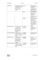 Preview for 66 page of Winmate R15IB3S-PCC3-PoE User Manual