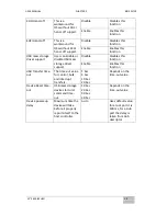 Preview for 72 page of Winmate R15IB3S-PCC3-PoE User Manual