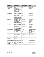 Preview for 78 page of Winmate R15IB3S-PCC3-PoE User Manual