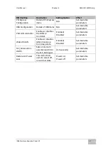 Preview for 49 page of Winmate R15IH3S-65C3 User Manual