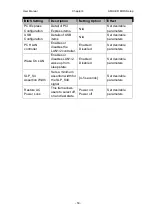 Preview for 50 page of Winmate R15IH3S-SPC369 User Manual