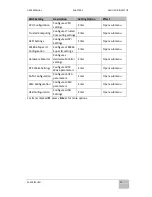 Preview for 64 page of Winmate R15IHWS-MHC3 User Manual