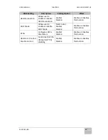 Preview for 82 page of Winmate R15IHWS-MHC3 User Manual