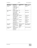 Preview for 86 page of Winmate R15IHWS-MHC3 User Manual