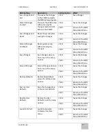 Preview for 88 page of Winmate R15IHWS-MHC3 User Manual