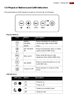 Предварительный просмотр 11 страницы Winmate R15L600-65C3-1 User Manual