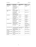 Preview for 77 page of Winmate W07IB3S-PCO1-POE User Manual