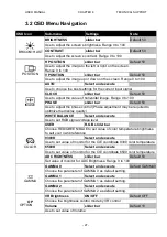 Предварительный просмотр 27 страницы Winmate W27L100-CHC1 User Manual