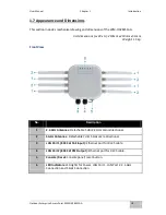 Preview for 18 page of Winmate WM-OAP8251AG User Manual