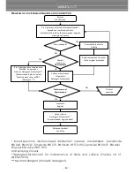 Preview for 14 page of Winncare Automorpho User Manual