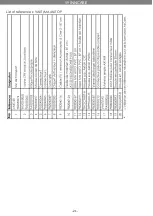 Preview for 21 page of Winncare Axtair Automorpho Plus Technical Manual