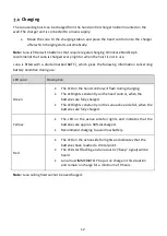 Preview for 12 page of Winncare Luna Twin/400 User Manual