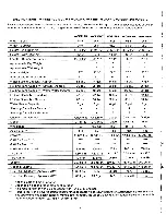 Preview for 12 page of Winnebago 1981 IC419RB Owner'S Manual