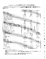 Предварительный просмотр 16 страницы Winnebago 1981 IC419RB Owner'S Manual
