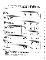 Preview for 16 page of Winnebago 1981 IC419RB Owner'S Manual