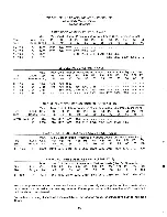 Preview for 98 page of Winnebago 1981 IC419RB Owner'S Manual