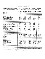 Preview for 11 page of Winnebago 1982 Itasca Owner'S Manual