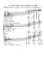 Preview for 12 page of Winnebago 1982 Itasca Owner'S Manual