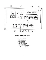 Preview for 79 page of Winnebago 1982 Itasca Owner'S Manual